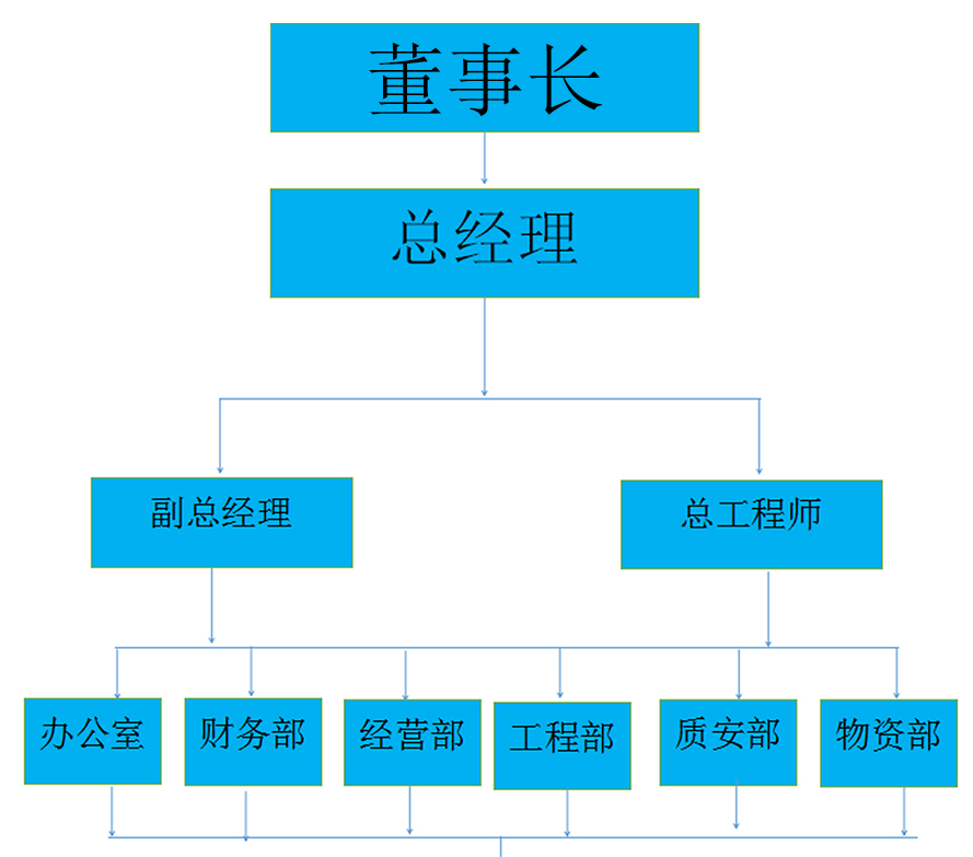 架構